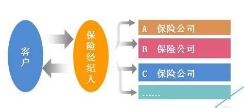 保險中介 揭秘行業真相，靠譜嗎？——解析保險代理服務